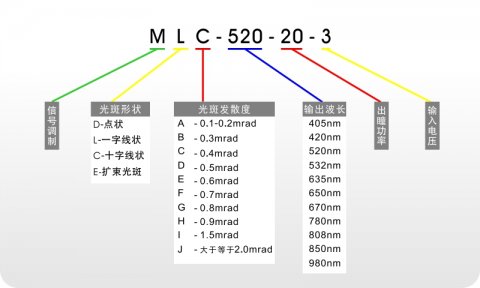 怎么选择适合的激光器模组？