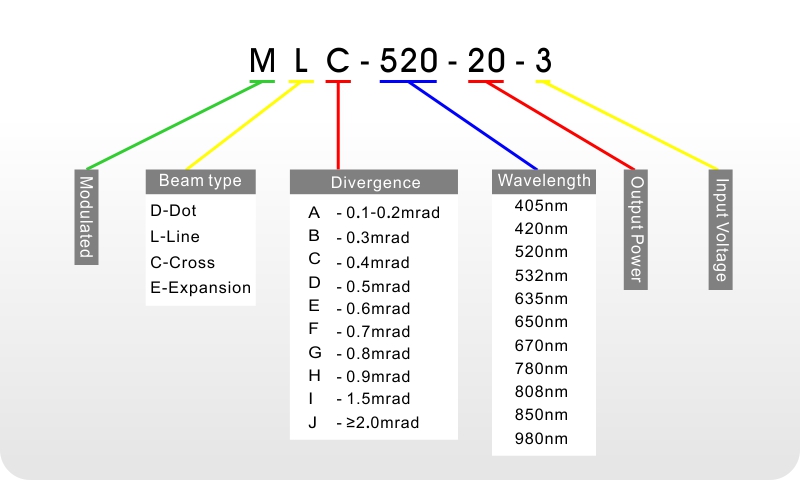 How to select your needed laser module ?